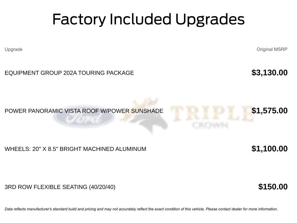 2026 Ford Expedition Max Active