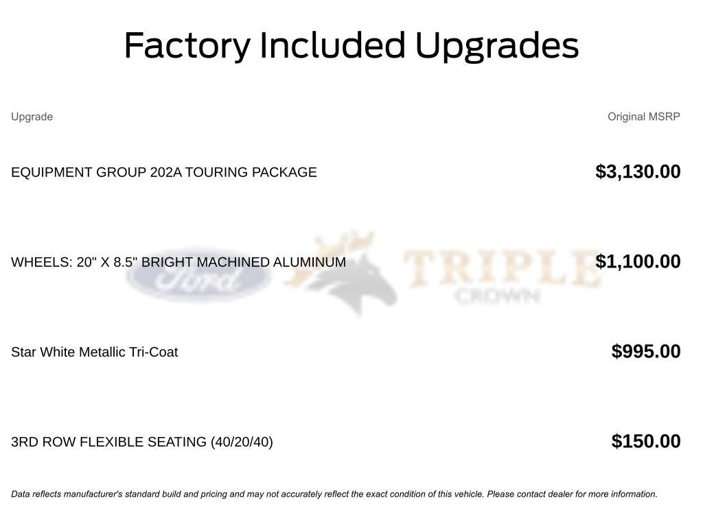 2026 Ford Expedition Active
