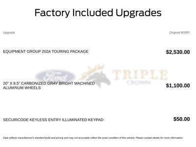 2027 Ford Expedition Active