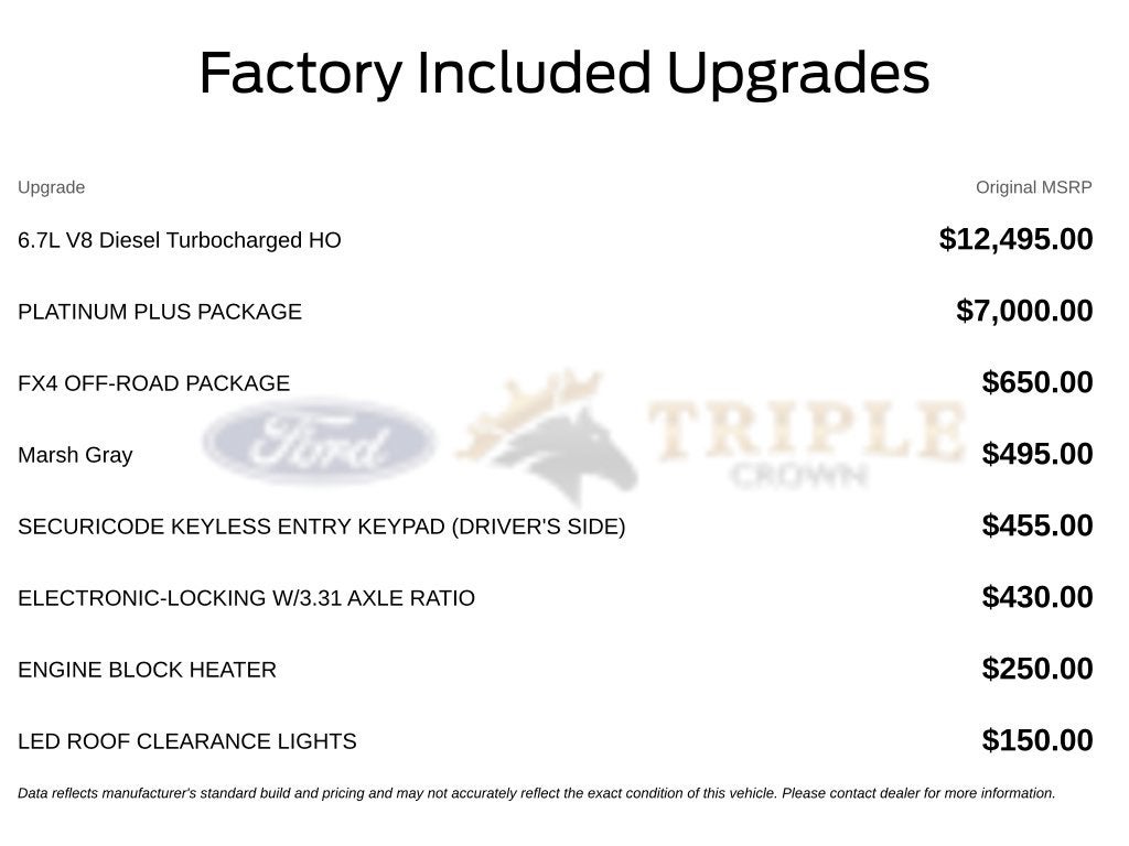 2027 Ford F-250SD Platinum