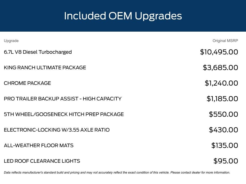 2022 Ford F-250SD King Ranch